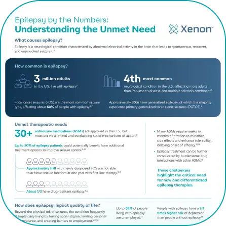 Disease burden infographic thumbnail